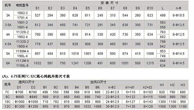 糧庫離心風(fēng)機參數表